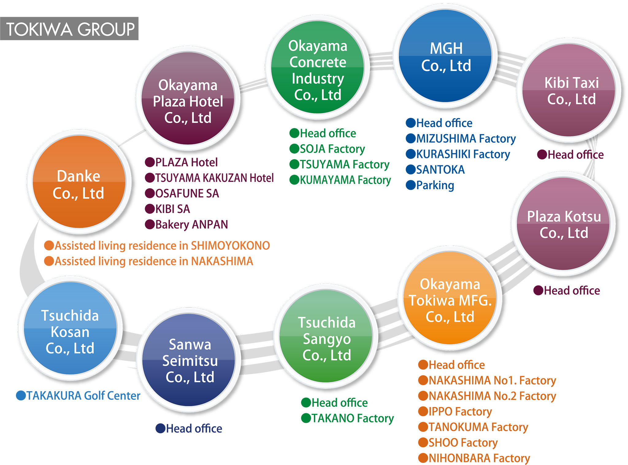 configuration diagram