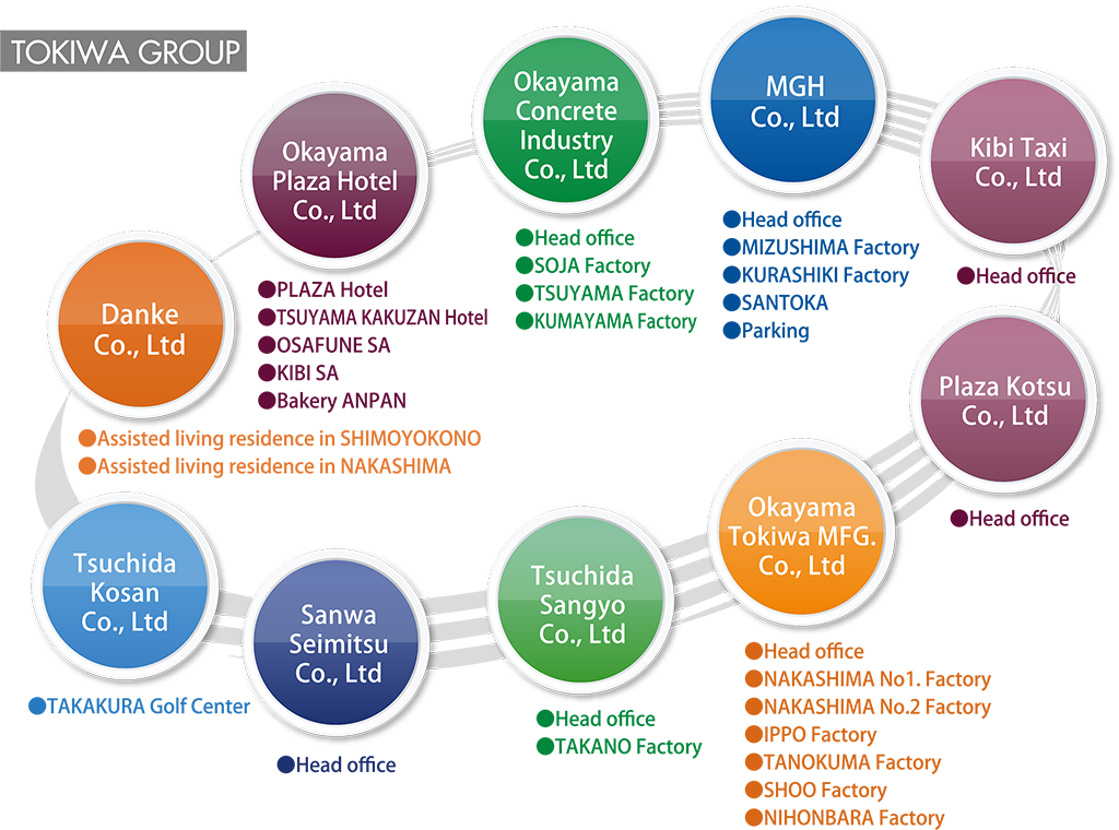 configuration diagram